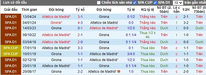 Nhận định Atletico Madrid vs Girona FC, 2h30 ngày 26/08 - Ảnh 3