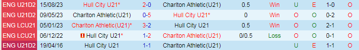 Nhận định Charlton Athletic U21 vs Hull City U21, 20h00 ngày 27/8 - Ảnh 3