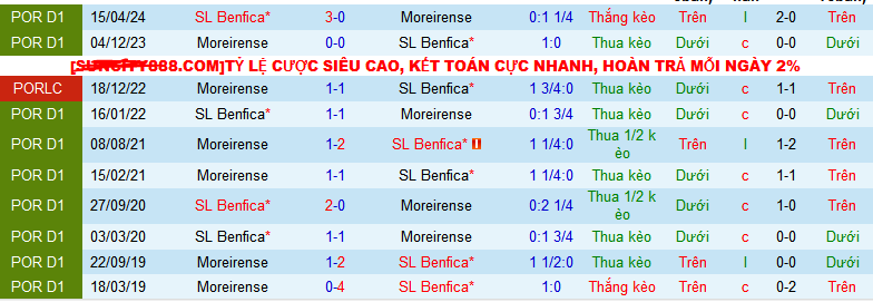 Nhận định Moreirense vs Benfica, 2h15 ngày 31/8 - Ảnh 3