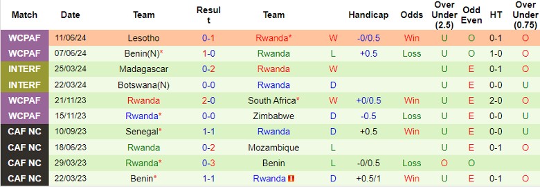 Nhận định Libya vs Rwanda, 23h00 ngày 4/9 - Ảnh 2