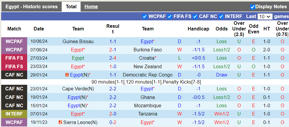 Nhận định, soi kèo Ai Cập vs Cape Verde, 2h ngày 7/9 - Ảnh 1