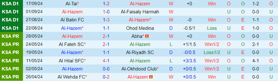 Nhận định, Soi kèo Al-Hazem vs Al Nassr, 22h35 ngày 23/9 - Ảnh 2