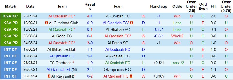 Nhận định, Soi kèo Al Qadsiah FC vs Al-Ahli Saudi FC, 1h00 ngày 28/9 - Ảnh 1