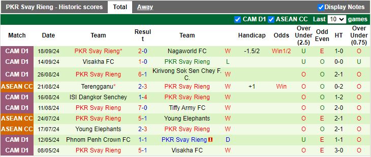 Nhận định, Soi kèo BG Pathum United vs PKR Svay Rieng, 19h00 ngày 25/9 - Ảnh 2