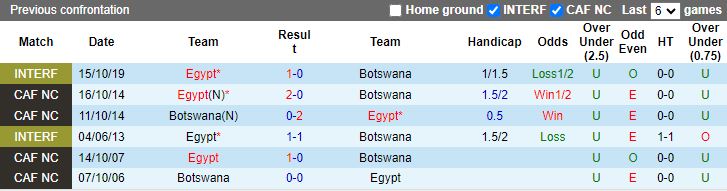 Nhận định, Soi kèo Botswana vs Ai Cập, 20h00 ngày 10/9 - Ảnh 3