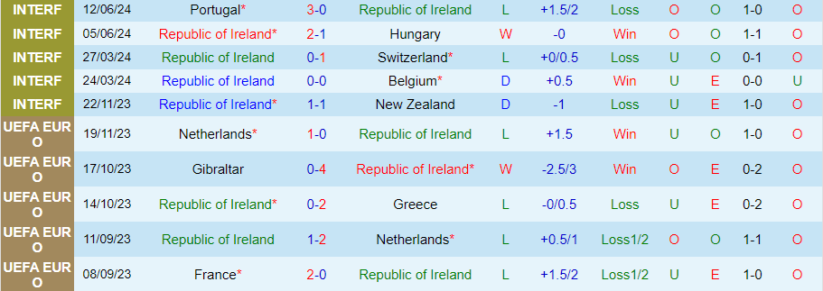 Nhận định, Soi kèo CH Ireland vs Anh, 23h00 ngày 7/9 - Ảnh 2