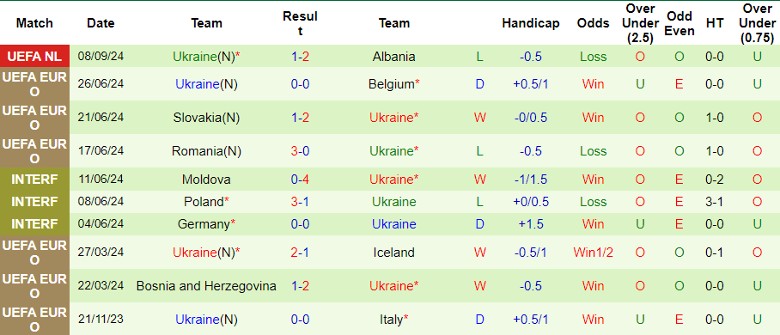 Nhận định, Soi kèo CH Séc vs Ukraine, 1h45 ngày 11/9 - Ảnh 2