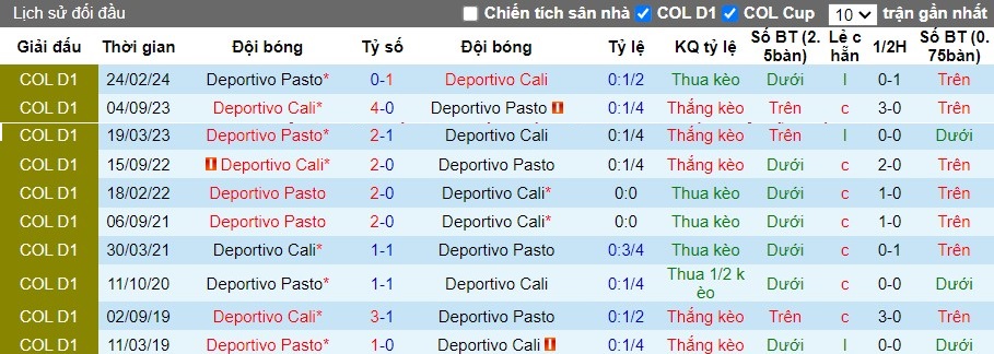 Nhận định, Soi kèo Deportivo Cali vs Deportivo Pasto, 7h30 ngày 03/09 - Ảnh 3