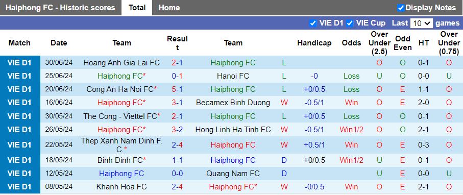 Nhận định, Soi kèo Hải Phòng vs Công an Hà Nội, 19h15 ngày 15/9 - Ảnh 1