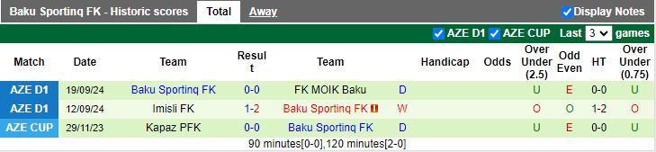 Nhận định, Soi kèo Karvan vs Baku Sporting, 19h00 ngày 26/9 - Ảnh 2