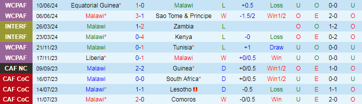 Nhận định, Soi kèo Malawi vs Burundi, 20h00 ngày 5/9 - Ảnh 1