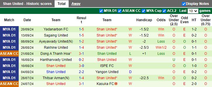 Nhận định, Soi kèo PSM Makassar vs Shan United, 18h00 ngày 25/9 - Ảnh 2