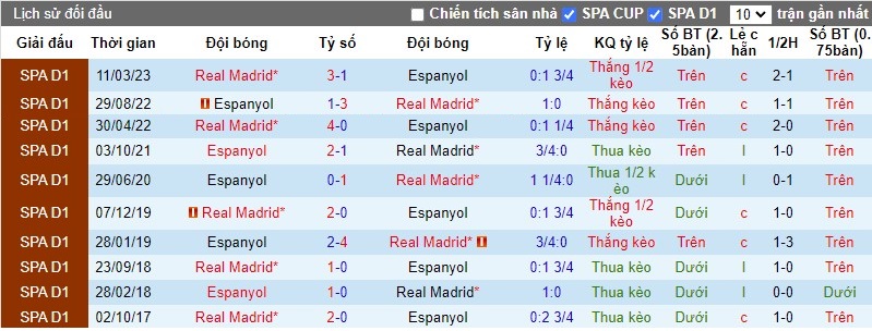 Nhận định, Soi kèo Real Madrid vs Espanyol, 2h ngày 22/09 - Ảnh 3