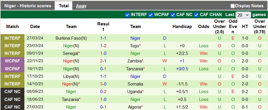 Nhận định, soi kèo Sudan vs Niger, 2h ngày 5/9 - Ảnh 2