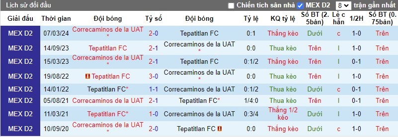 Nhận định, Soi kèo Tepatitlan FC vs Correcaminos de la UAT, 10h ngày 21/09 - Ảnh 3