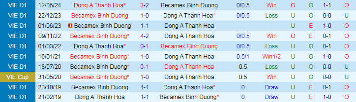 Nhận định, Soi kèo Thanh Hóa vs Becamex Bình Dương, 18h00 ngày 14/9 - Ảnh 3