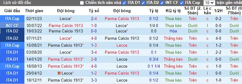 Nhận định, Soi kèo US Lecce vs Parma, 1h45 ngày 22/09 - Ảnh 3