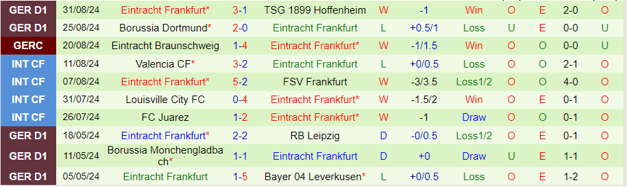 Nhận định, Soi kèo Wolfsburg vs Frankfurt, 20h30 ngày 14/9 - Ảnh 1