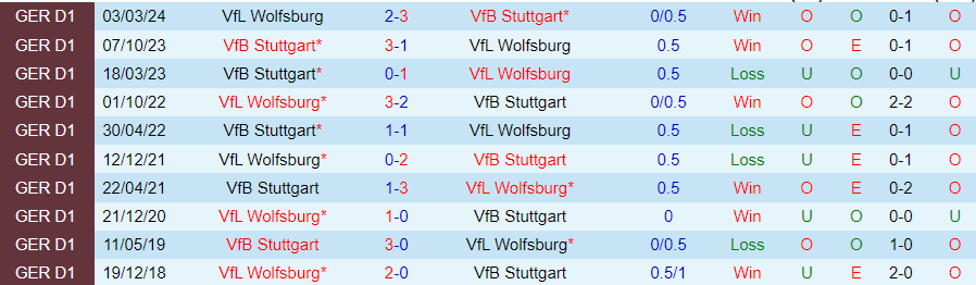 Nhận định, Soi kèo Wolfsburg vs Stuttgart, 20h30 ngày 28/9 - Ảnh 3