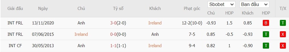 Soi kèo phạt góc CH Ireland vs Anh, 22h59 ngày 07/09 - Ảnh 6