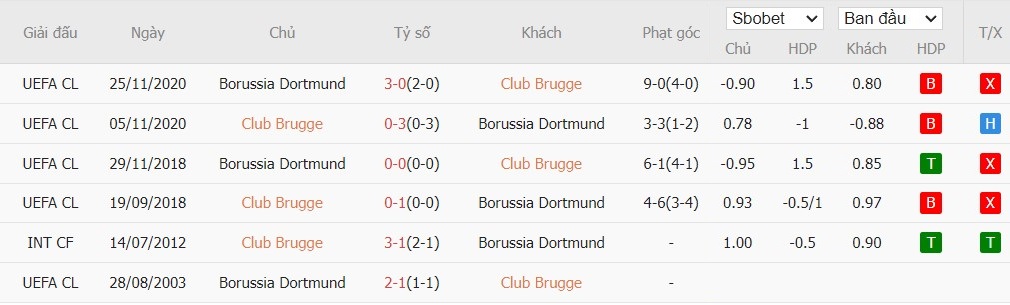 Soi kèo phạt góc Club Brugge vs Borussia Dortmund, 2h ngày 19/09 - Ảnh 6