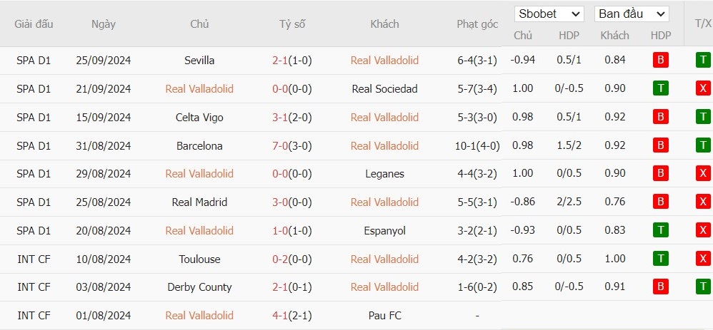 Soi kèo phạt góc Real Valladolid vs Mallorca, 2h ngày 28/09 - Ảnh 4