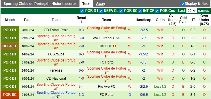 Nhận định, soi kèo PSV Eindhoven vs Sporting Lisbon, 2h ngày 2/10 - Ảnh 2